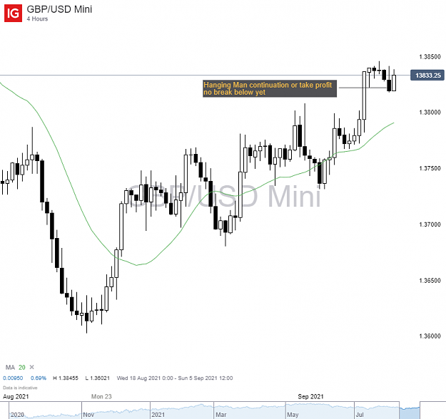 Click to Enlarge

Name: GBP_USD Mini_20210903_12.22.png
Size: 62 KB
