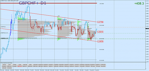Click to Enlarge

Name: GBPCHF+Daily.png
Size: 90 KB