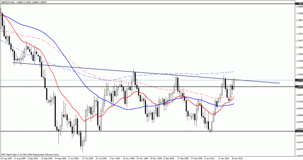 Click to Enlarge

Name: gbpchf daily.gif
Size: 27 KB