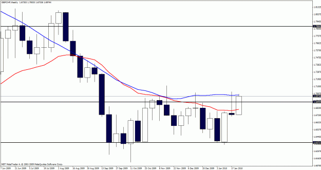 Click to Enlarge

Name: gbpchf weekly.gif
Size: 21 KB