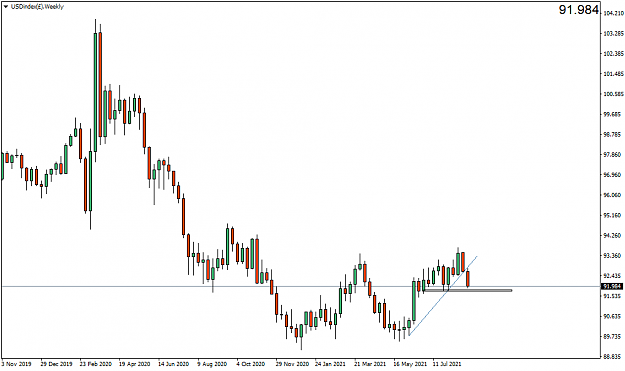 Click to Enlarge

Name: USDindex(�)Weekly.png
Size: 26 KB