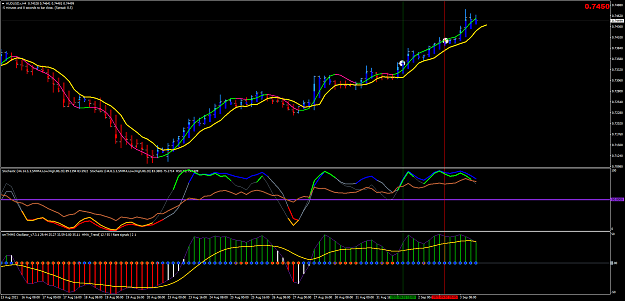 Click to Enlarge

Name: AUDUSD.png
Size: 77 KB