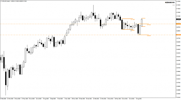 Click to Enlarge

Name: NZDUSD Sep03 NYC WCC new 4-9-2021 10-15-12 am.png
Size: 23 KB