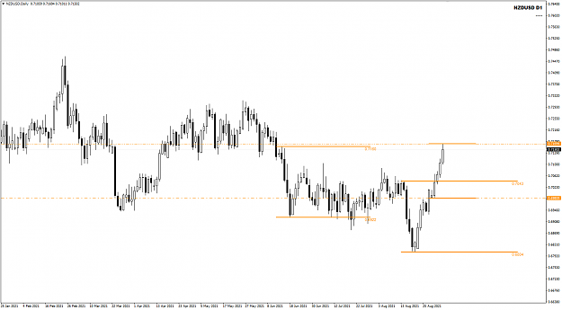 Click to Enlarge

Name: NZDUSD Sep03 Daily NYC 4-9-2021 10-26-42 am.png
Size: 25 KB