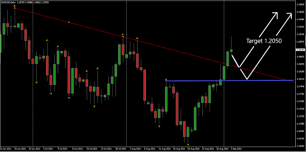 Click to Enlarge

Name: EURUSD Long call 04-09-2021.png
Size: 34 KB
