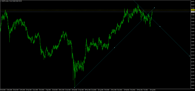 Click to Enlarge

Name: nzdjpy-a-d1-oanda-division9-4.png
Size: 55 KB