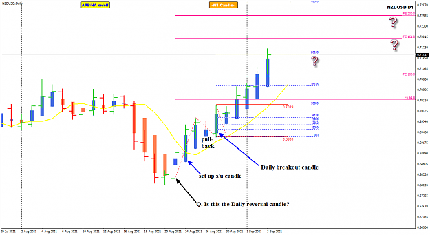 Click to Enlarge

Name: NZDUSD Sep05 weekend discussion D-chart 5-9-2021 10-53-50 am.png
Size: 43 KB