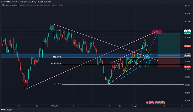 Click to Enlarge

Name: GBPUSD_2021-09-05_21-56-34.png
Size: 189 KB
