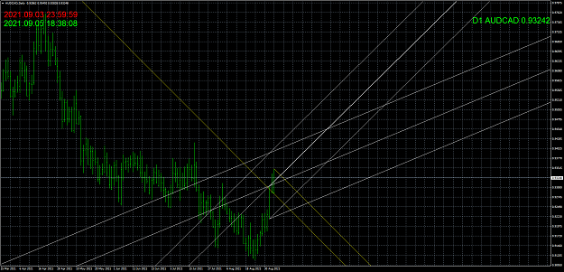 Click to Enlarge

Name: AUDCADDaily.png
Size: 94 KB