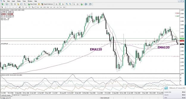 Click to Enlarge

Name: EURUSD, Weekly.jpg
Size: 151 KB