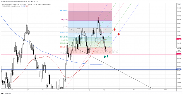 Click to Enlarge

Name: DXY daily 06sep.png
Size: 195 KB