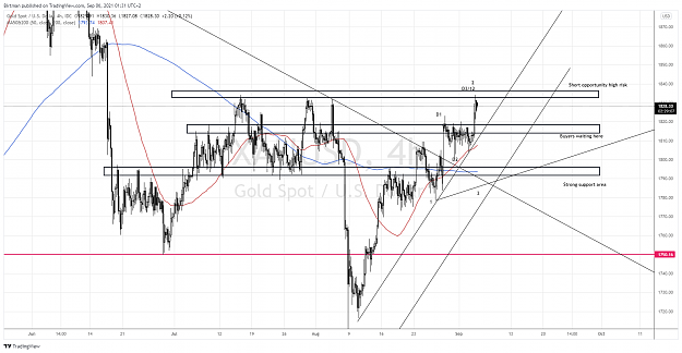 Click to Enlarge

Name: Gold 4hr 06sep.png
Size: 203 KB