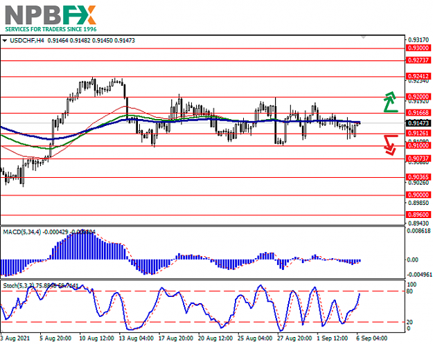 Click to Enlarge

Name: USDCHF060921-33.png
Size: 125 KB
