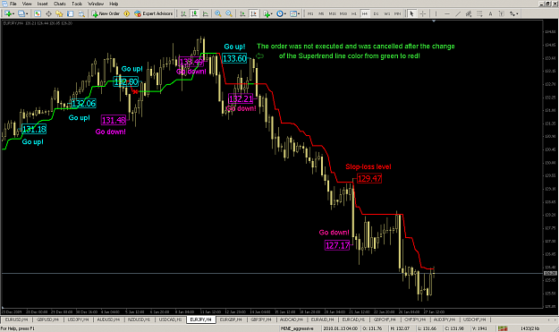 Click to Enlarge

Name: Andrew_Forex_EURJPY_aggressive.png
Size: 61 KB