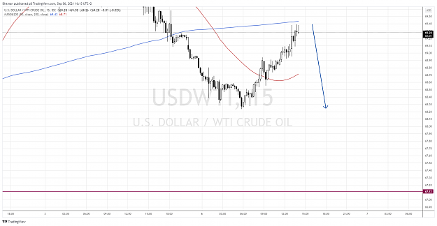 Click to Enlarge

Name: Oil 15m 06sep.png
Size: 134 KB
