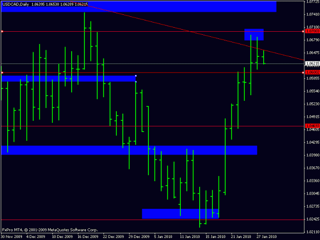 Click to Enlarge

Name: usdcad daily.gif
Size: 12 KB