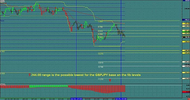 Click to Enlarge

Name: GBPJPY fib setup.jpg
Size: 59 KB