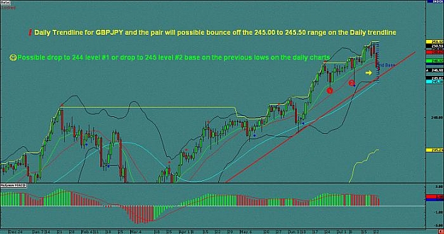 Click to Enlarge

Name: Daily chart GBPJPY.jpg
Size: 46 KB
