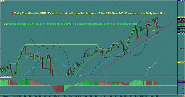Click to Enlarge

Name: Daily chart GBPJPY.jpg
Size: 46 KB