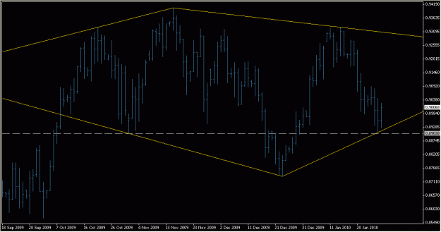 Click to Enlarge

Name: 2010-01-28_AUDUSD_1_1.gif
Size: 15 KB