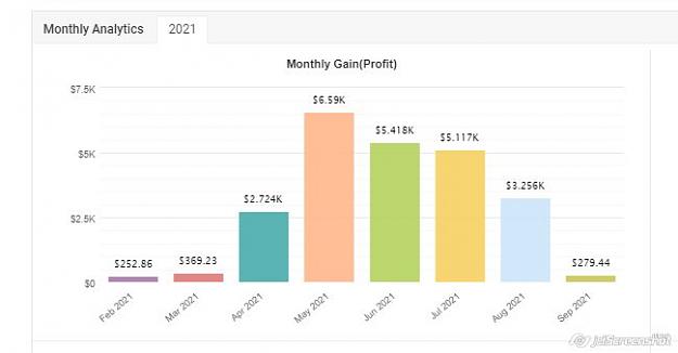 Click to Enlarge

Name: 2021-09-08_10-38_Robot Trading never lose.jpg
Size: 21 KB