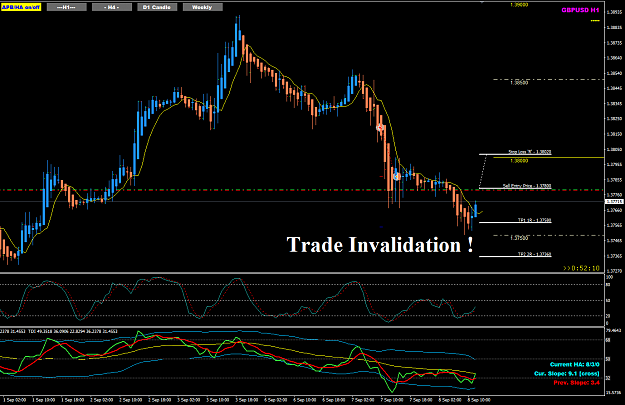 Click to Enlarge

Name: GBPUSD Sep08 H1 trade invalidation 8-9-2021 7-08-03 pm.png
Size: 45 KB