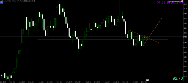 Click to Enlarge

Name: #USDX_U1Monthly.png
Size: 153 KB