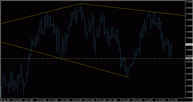 Click to Enlarge

Name: 2010-01-28_AUDUSD_1_2.gif
Size: 15 KB