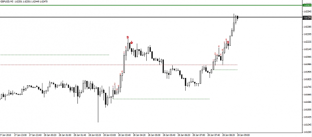 Click to Enlarge

Name: gbpusd-5-min.jpg
Size: 173 KB
