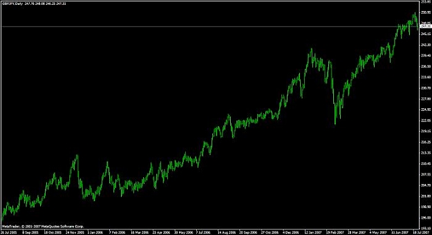 Click to Enlarge

Name: gbp 303-08-07  asd13579 trend.jpg
Size: 25 KB