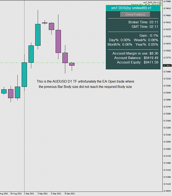 Click to Enlarge

Name: AUDUSDDaily failed open.png
Size: 40 KB