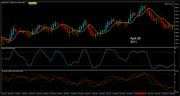 Click to Enlarge

Name: Big E #563 Daily normal candle pin bar Apr28 2011.png
Size: 44 KB