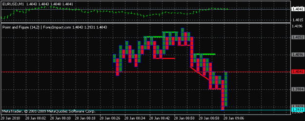 Click to Enlarge

Name: eurjpy point and figure.gif
Size: 11 KB