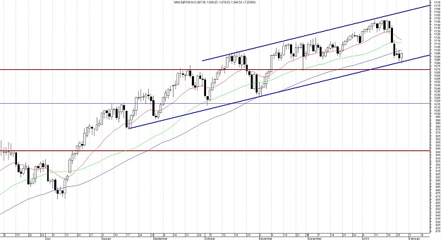 Click to Enlarge

Name: SP500.jpg
Size: 139 KB