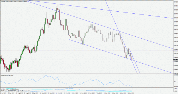 Click to Enlarge

Name: eurgbp100128d1.gif
Size: 26 KB