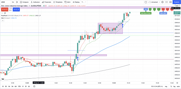Click to Enlarge

Name: Dow2on1minRoad.png
Size: 452 KB