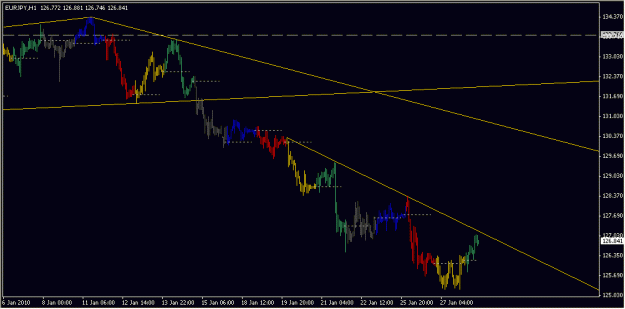 Click to Enlarge

Name: 2010-01-28_EURJPY_1_1.gif
Size: 13 KB