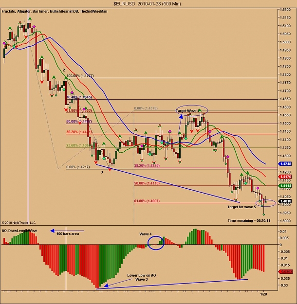 Click to Enlarge

Name: $EURUSD  2010-01-28 (500 Min).jpg
Size: 144 KB