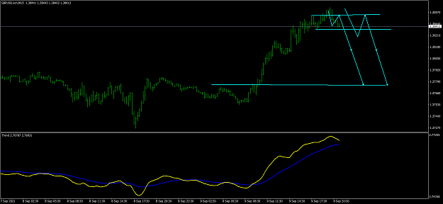 Click to Enlarge

Name: GBPUSD.ecnM15.png
Size: 39 KB