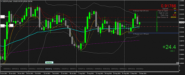 Click to Enlarge

Name: USDCHF.pDaily.png
Size: 59 KB