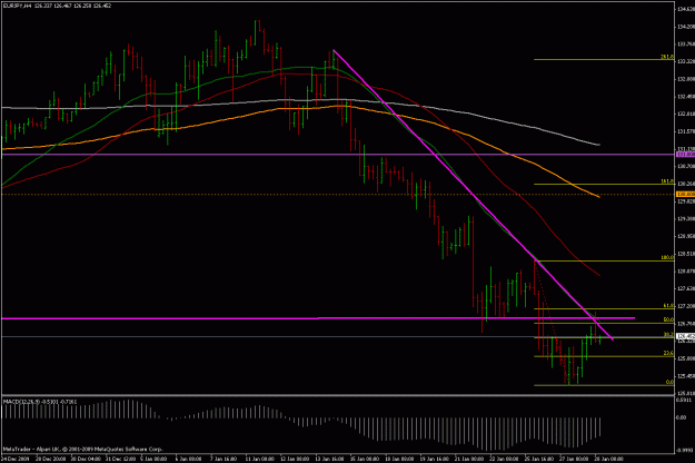 Click to Enlarge

Name: eurjpy 4h 280110.gif
Size: 23 KB