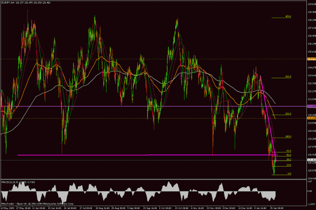 Click to Enlarge

Name: eurjpy 4h 280110a.gif
Size: 48 KB