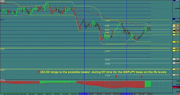 Click to Enlarge

Name: GBPJPY fib setup.jpg
Size: 64 KB