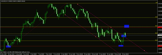 Click to Enlarge

Name: audusd.gif
Size: 19 KB