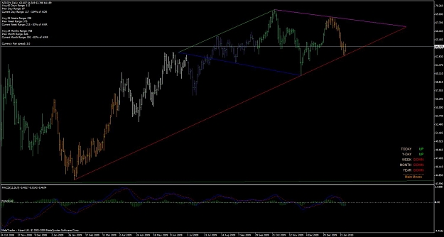 Click to Enlarge

Name: nzdjpy_d1_diamond_100125.jpg
Size: 91 KB