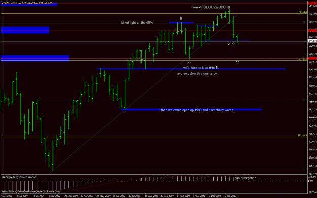 Click to Enlarge

Name: dax_100126_weekly_beob_update_01.gif
Size: 20 KB