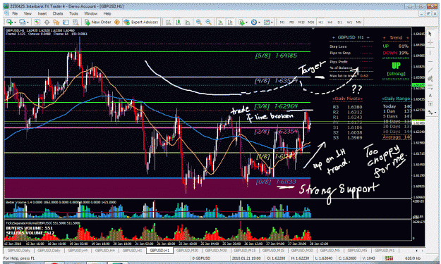 Click to Enlarge

Name: gbpusd 1h.gif
Size: 199 KB