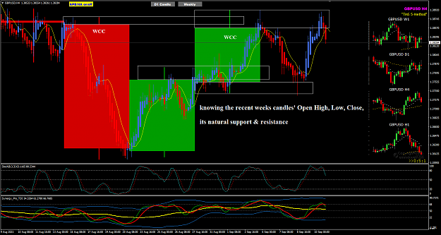 Click to Enlarge

Name: GBPUSD H4 Sep 10 NYC w Weekly candle 11-9-2021 12-08-12 pm.png
Size: 56 KB
