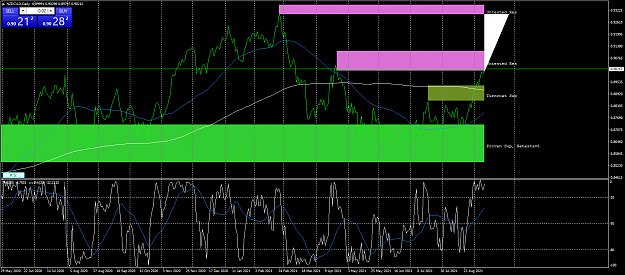 Click to Enlarge

Name: nzdcad-d1-fx-glory-group-d.png
Size: 84 KB