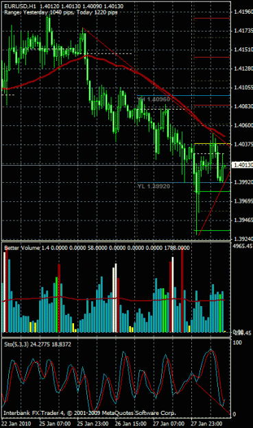 Click to Enlarge

Name: h1 bullish divergence.gif
Size: 26 KB